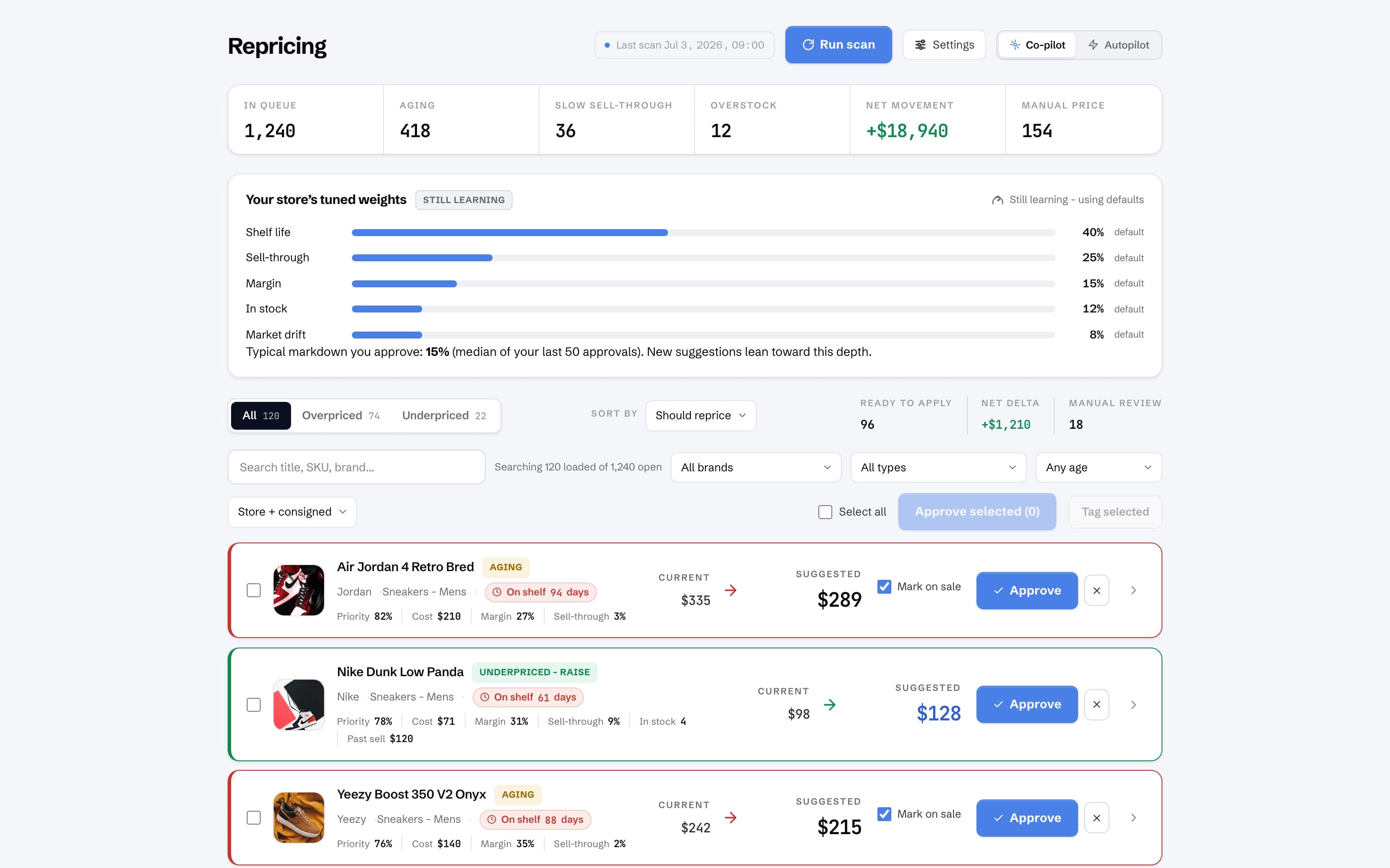 The StoreFleet repricing queue: tuned weights and one-tap approvals, example data